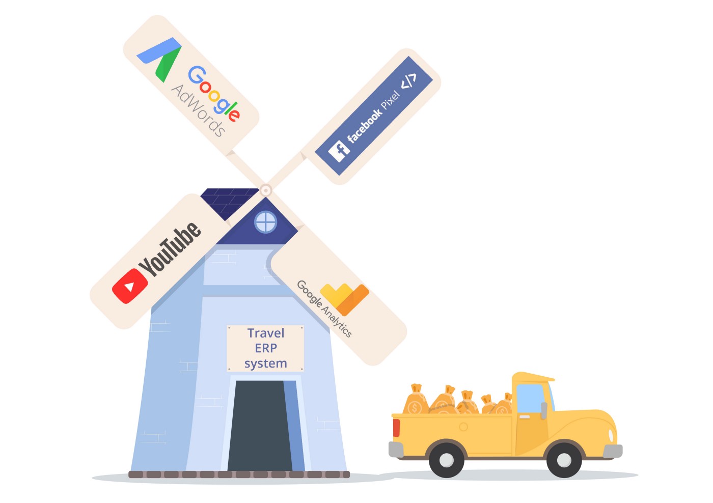 Automation in Tourism Industry